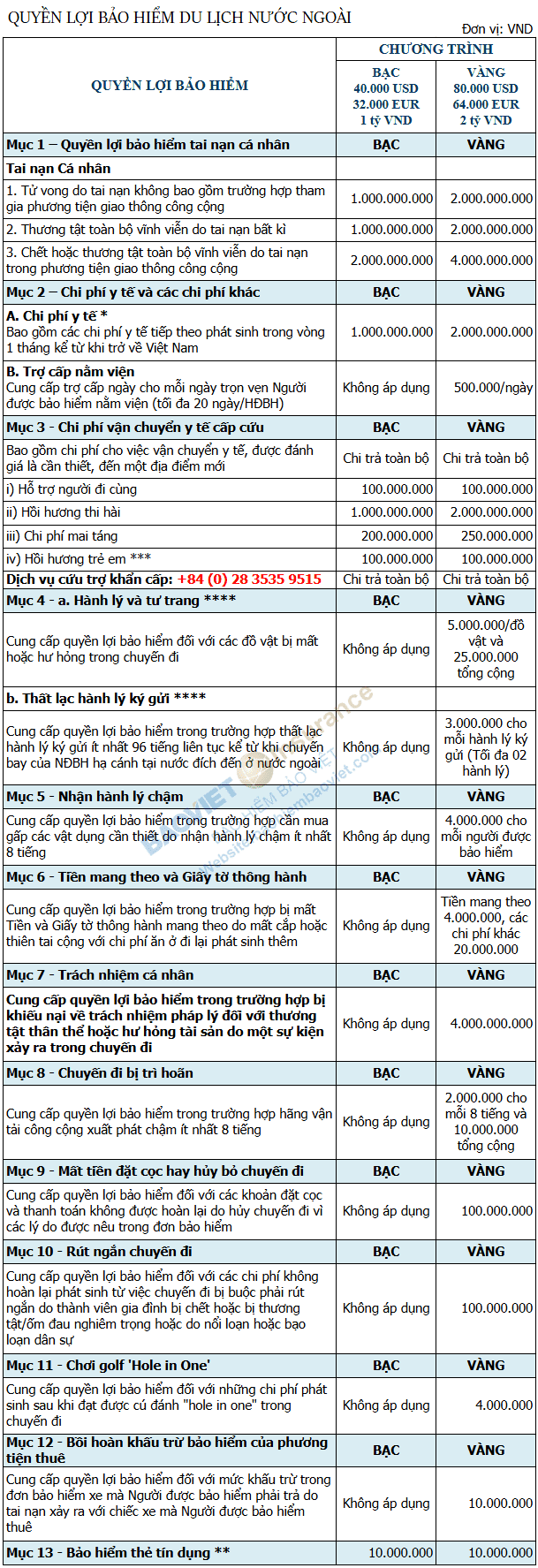 đi du lịch nước ngoài tai nạn bảo hiểm - Hình 2