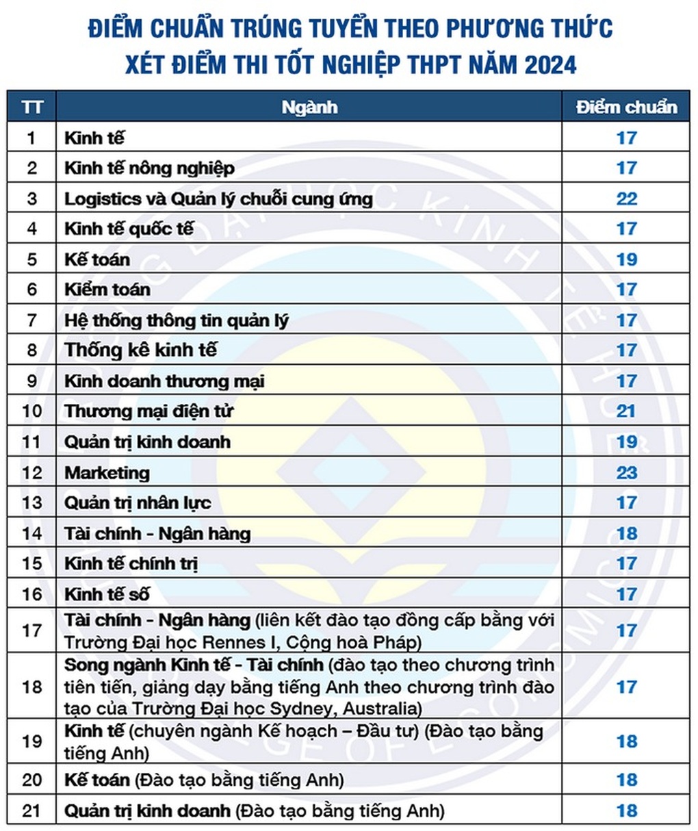 điểm chuẩn du lịch huế 2024 - Hình 5