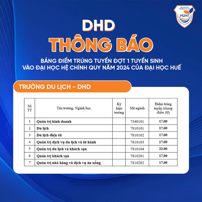 điểm chuẩn du lịch huế 2024 - Hình 1