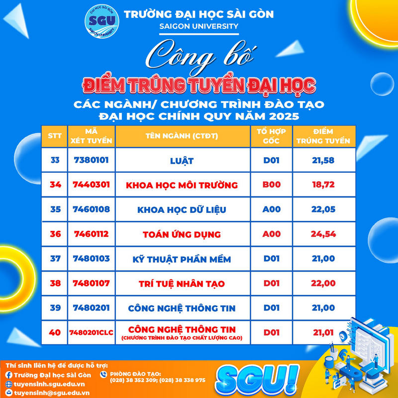 điểm chuẩn ngành du lịch đại học sài gòn - Hình 2