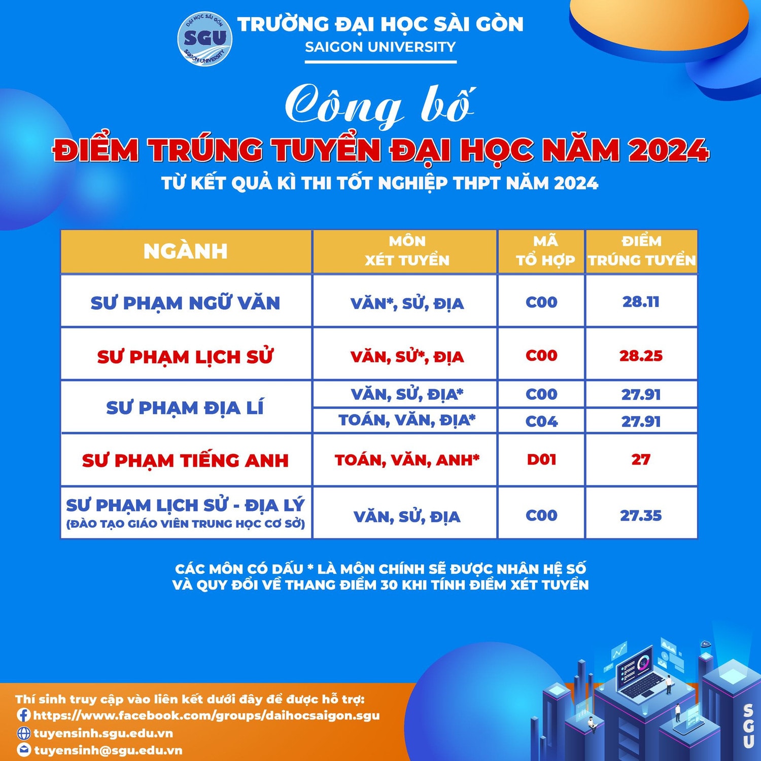 điểm chuẩn ngành du lịch đại học sài gòn - Hình 4