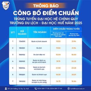 điểm chuẩn trường du lịch huế
