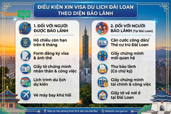 điều kiện xin visa du lịch đài loan - Hình 1