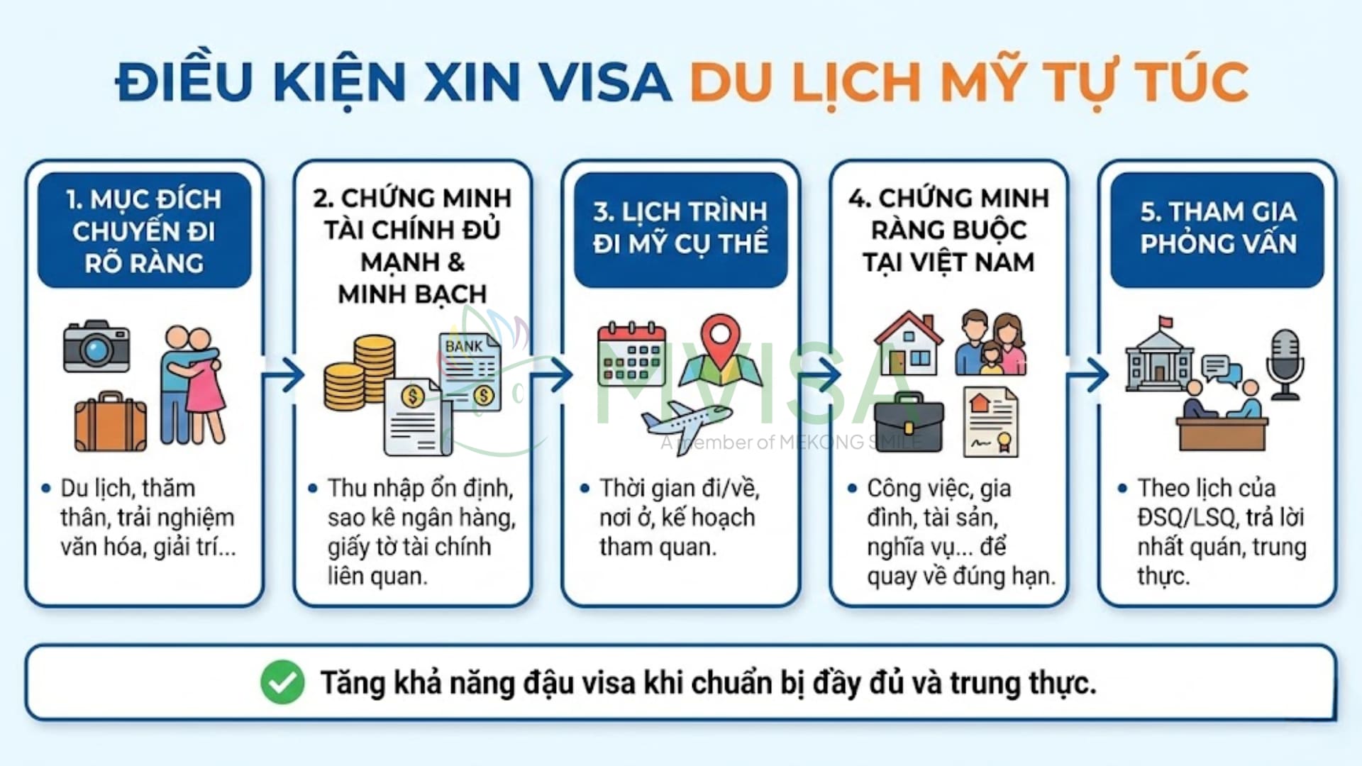 điều kiện xin visa du lịch mỹ - Hình 4