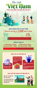 định hướng phát triển du lịch việt nam