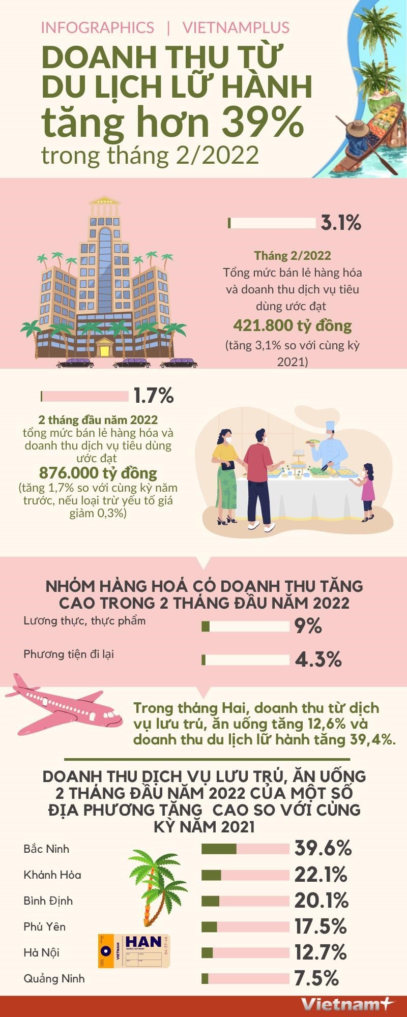 doanh thu du lịch - Hình 5