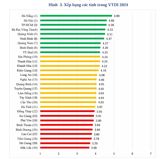 doanh thu du lịch đà nẵng 2024 - Hình 4