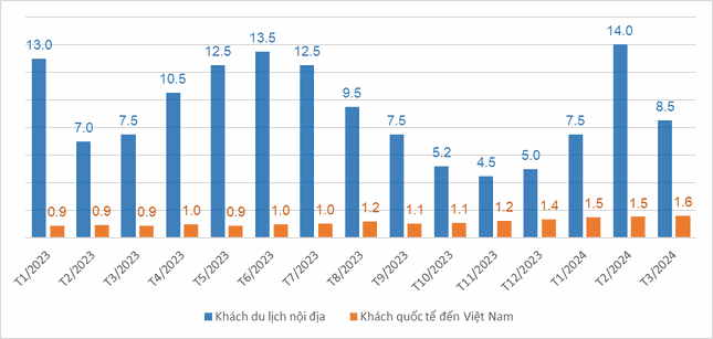 doanh thu du lịch đà nẵng 2024 - Hình 5