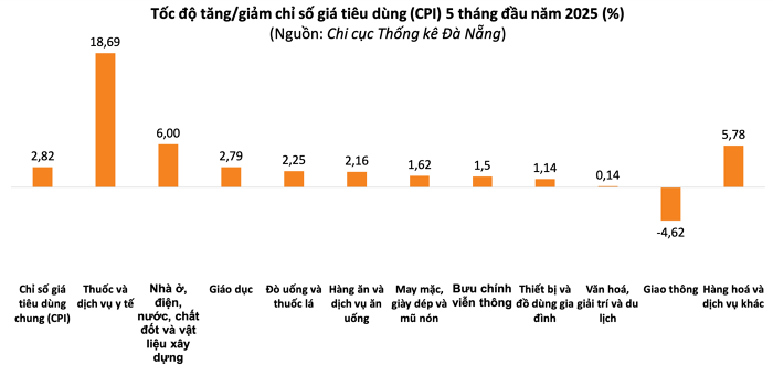 doanh thu du lịch đà nẵng 2025 - Hình 3