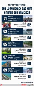 doanh thu du lịch việt nam 2025