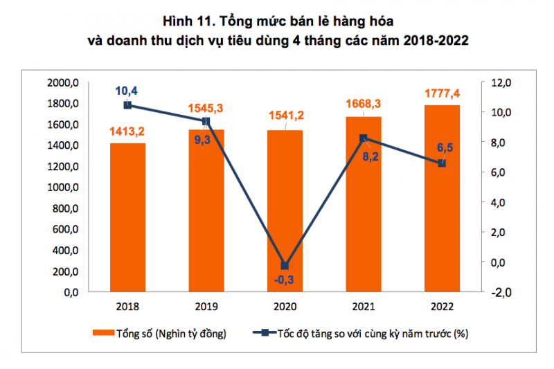 doanh thu du lịch - Hình 1