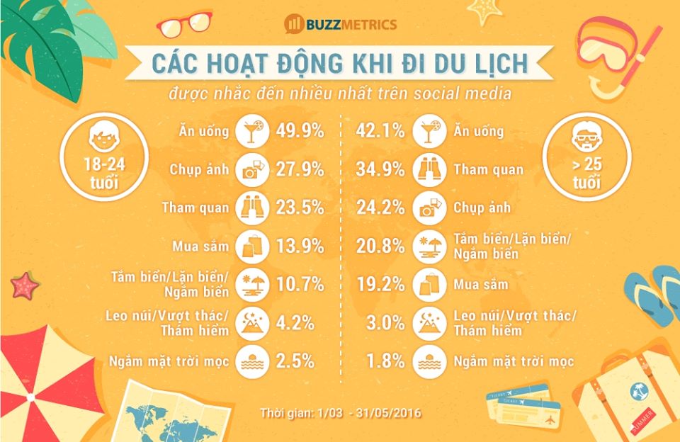 động cơ du lịch là gì - Hình 3