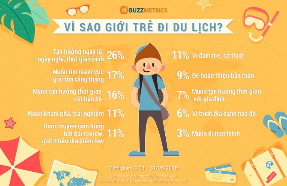 động cơ du lịch là gì - Hình 5