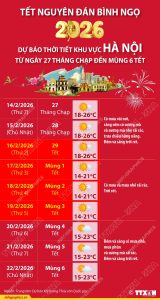 dự báo thời tiết hà nội tết âm lịch 2026