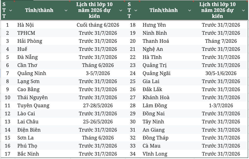 dự kiến lịch thi vào 10 năm 2026 - Hình 2