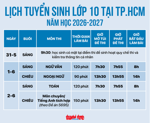 dự kiến lịch thi vào 10 năm 2026 - Hình 3