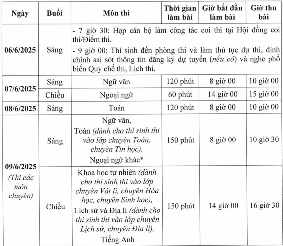 dự kiến lịch thi vào 10 năm 2026 - Hình 1