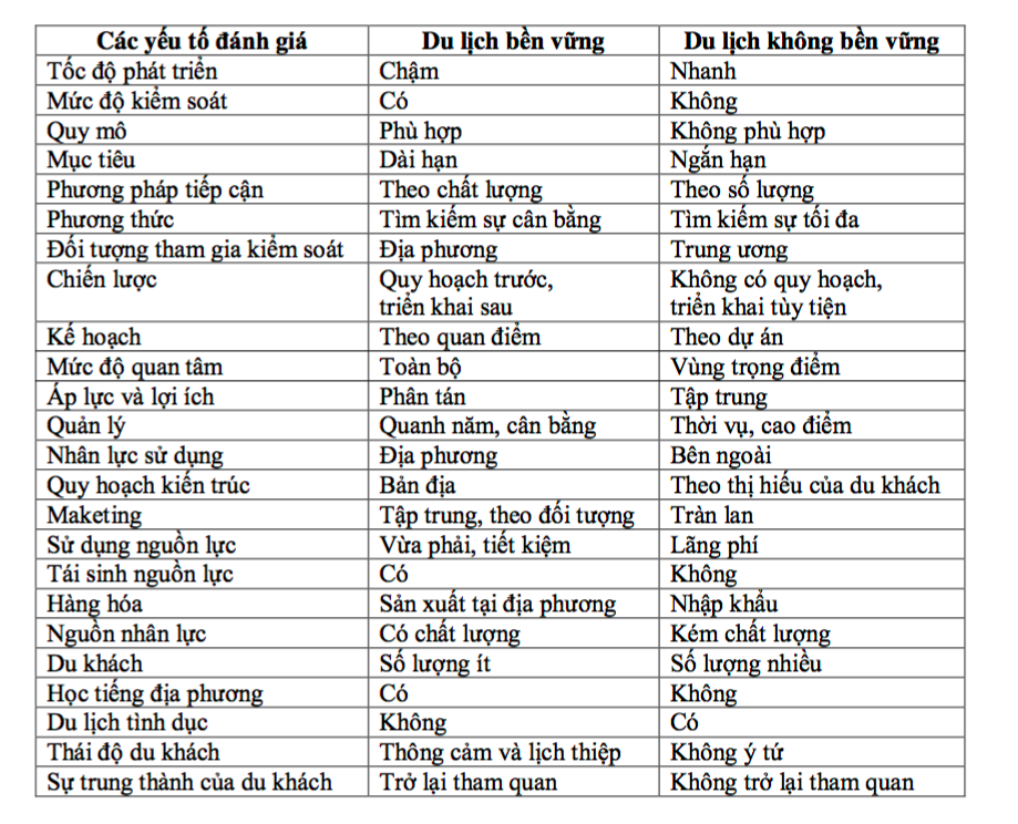 du lịch bền vững tiếng anh là gì - Hình 4