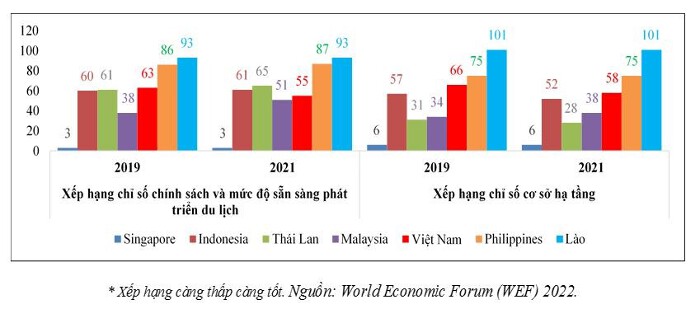du lịch chiếm bao nhiêu gdp việt nam - Hình 3