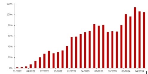 du lịch chiếm bao nhiêu gdp việt nam - Hình 4