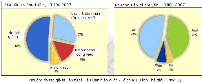 du lịch chiếm bao nhiêu gdp việt nam - Hình 5