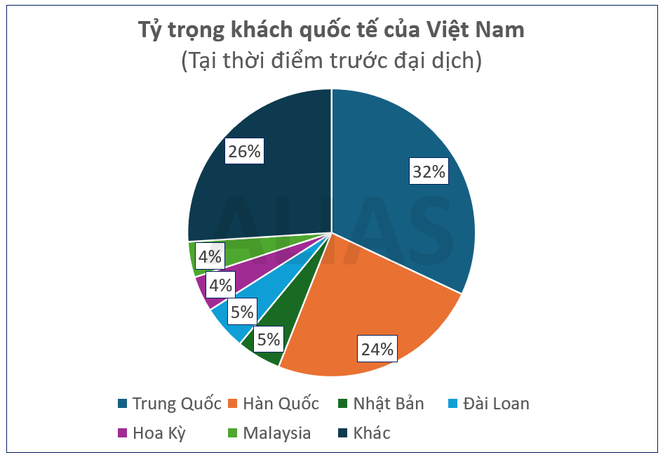 du lịch chiếm bao nhiêu gdp việt nam - Hình 1