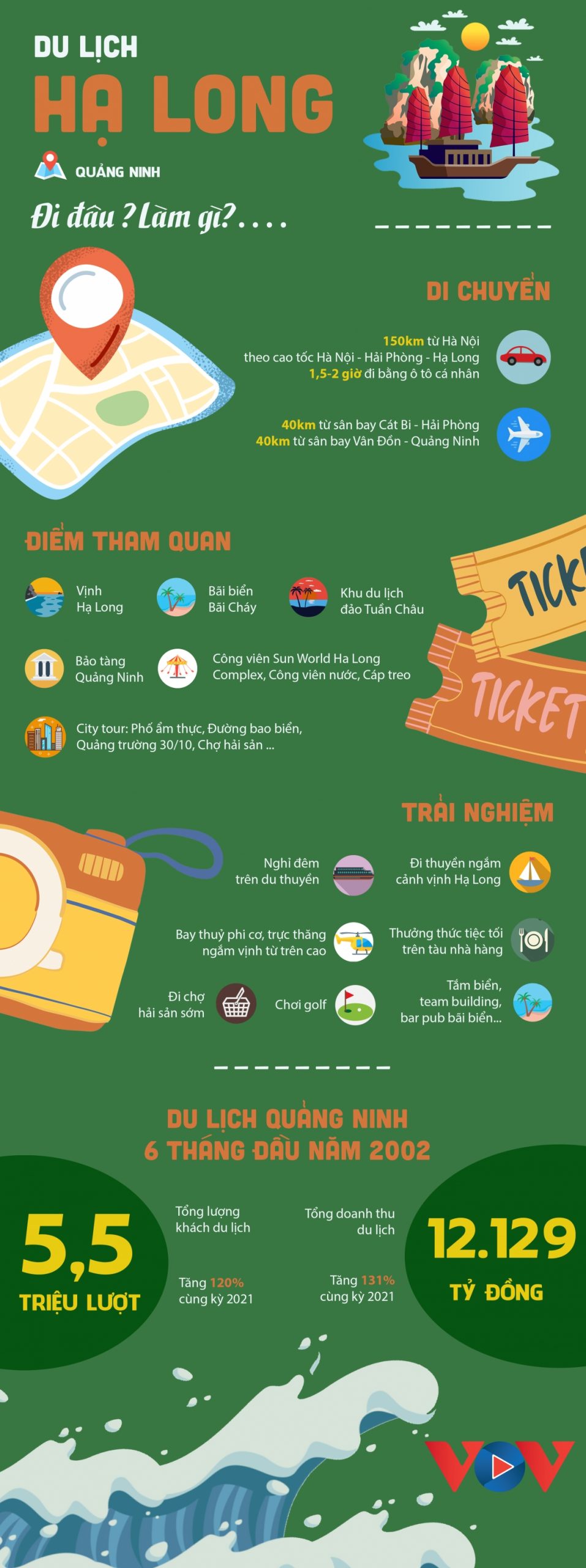 du lịch hạ long đi đâu - Hình 2