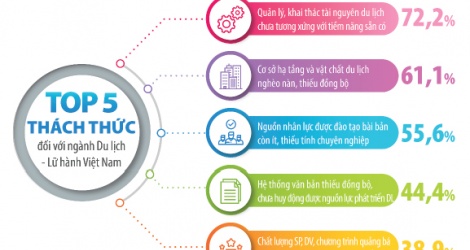 du lịch là ngành công nghiệp không khói - Hình 2