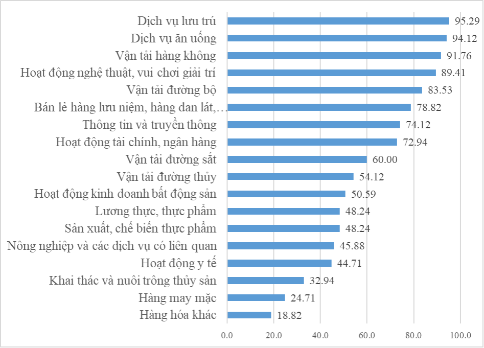 du lịch là ngành kinh tế mũi nhọn - Hình 3