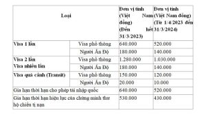 du lịch nhật bao nhiêu tiền