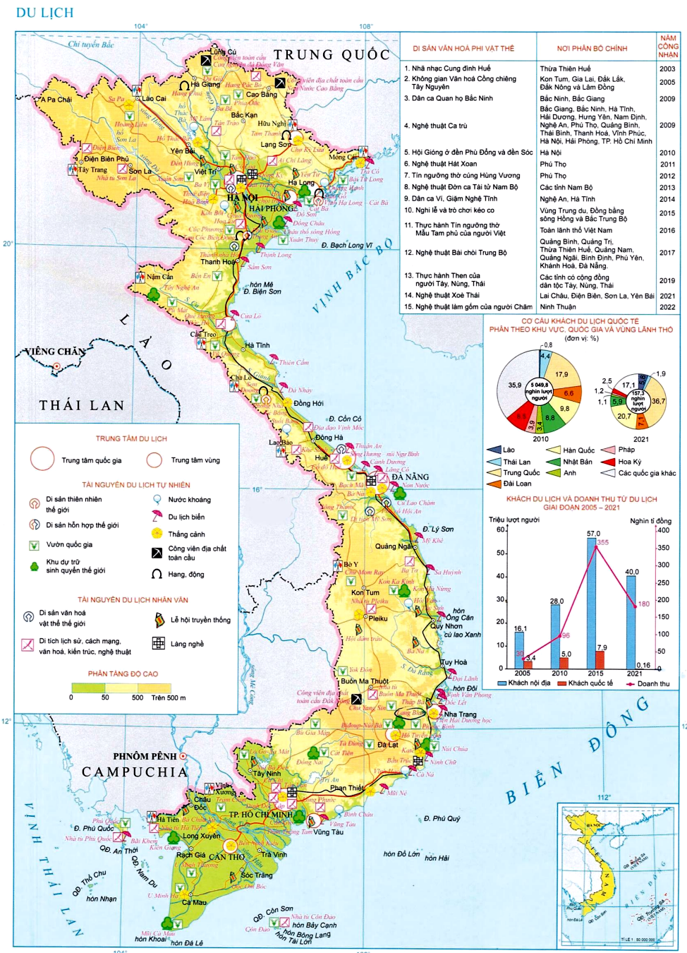 du lịch nước ta phát triển nhanh chủ yếu do - Hình 4
