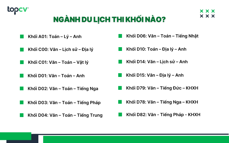 du lịch thuộc nhóm ngành nào - Hình 3