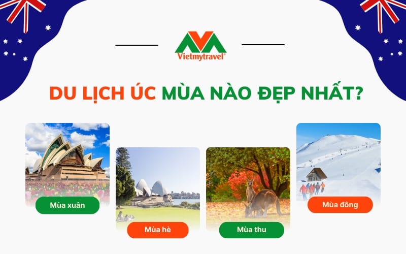 du lịch úc mùa nào đẹp - Hình 3