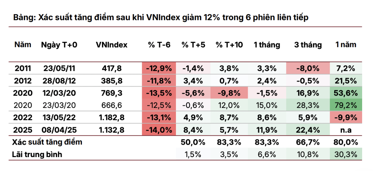 dữ liệu lịch sử vnindex - Hình 3