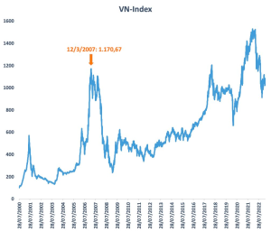 dữ liệu lịch sử vnindex