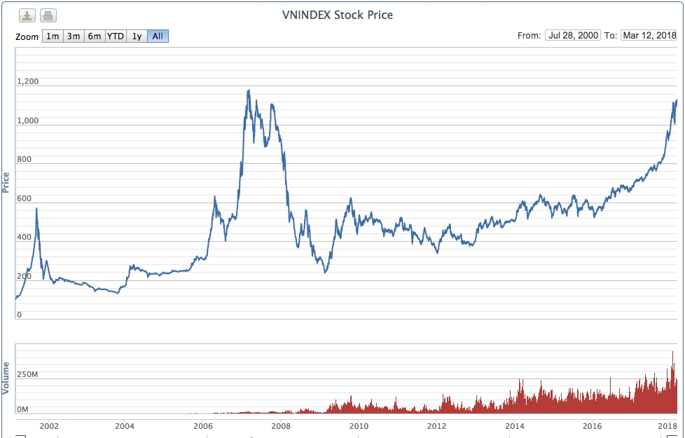 dữ liệu lịch sử vnindex - Hình 5