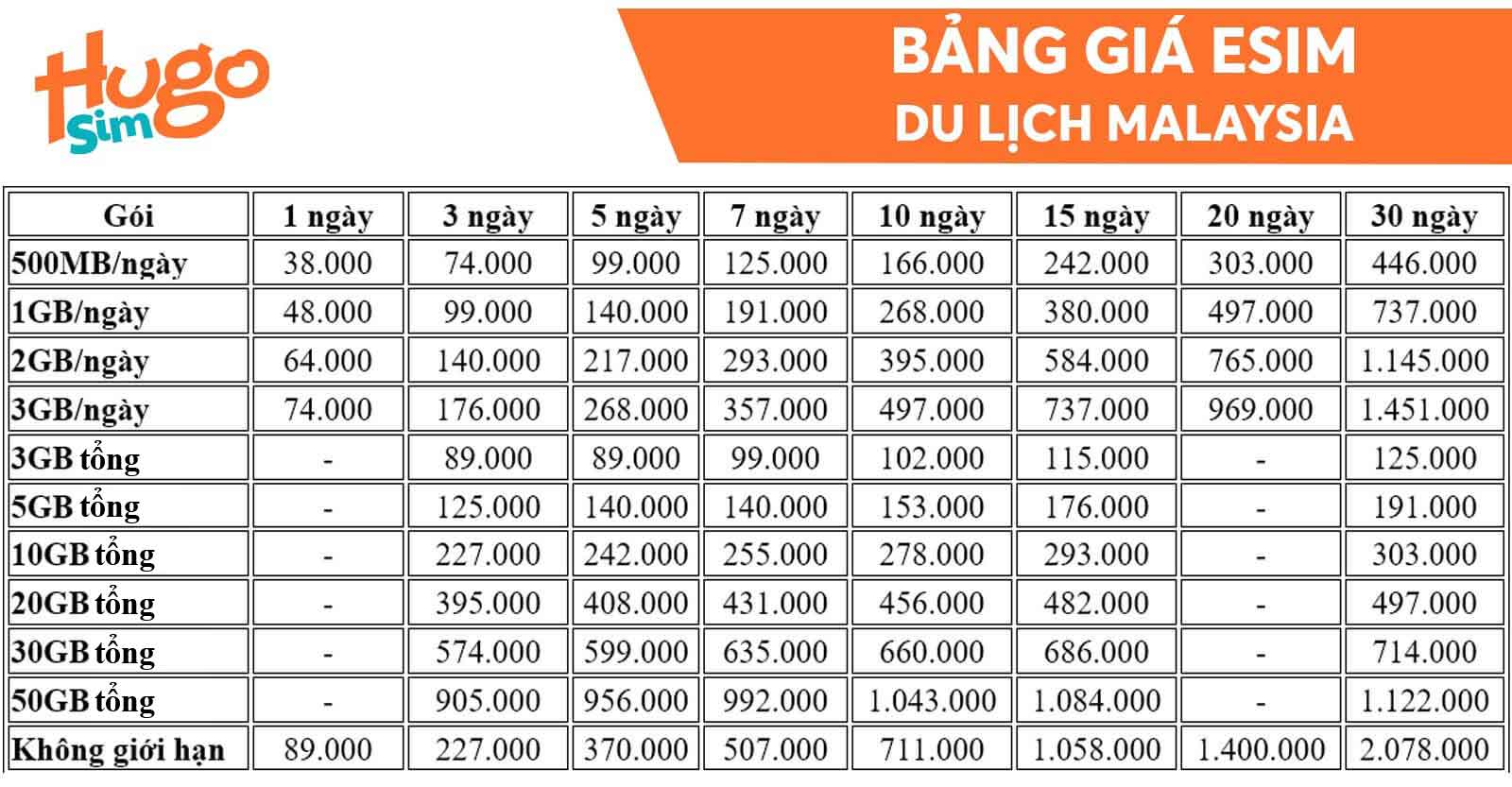 esim du lịch malaysia - Hình 3