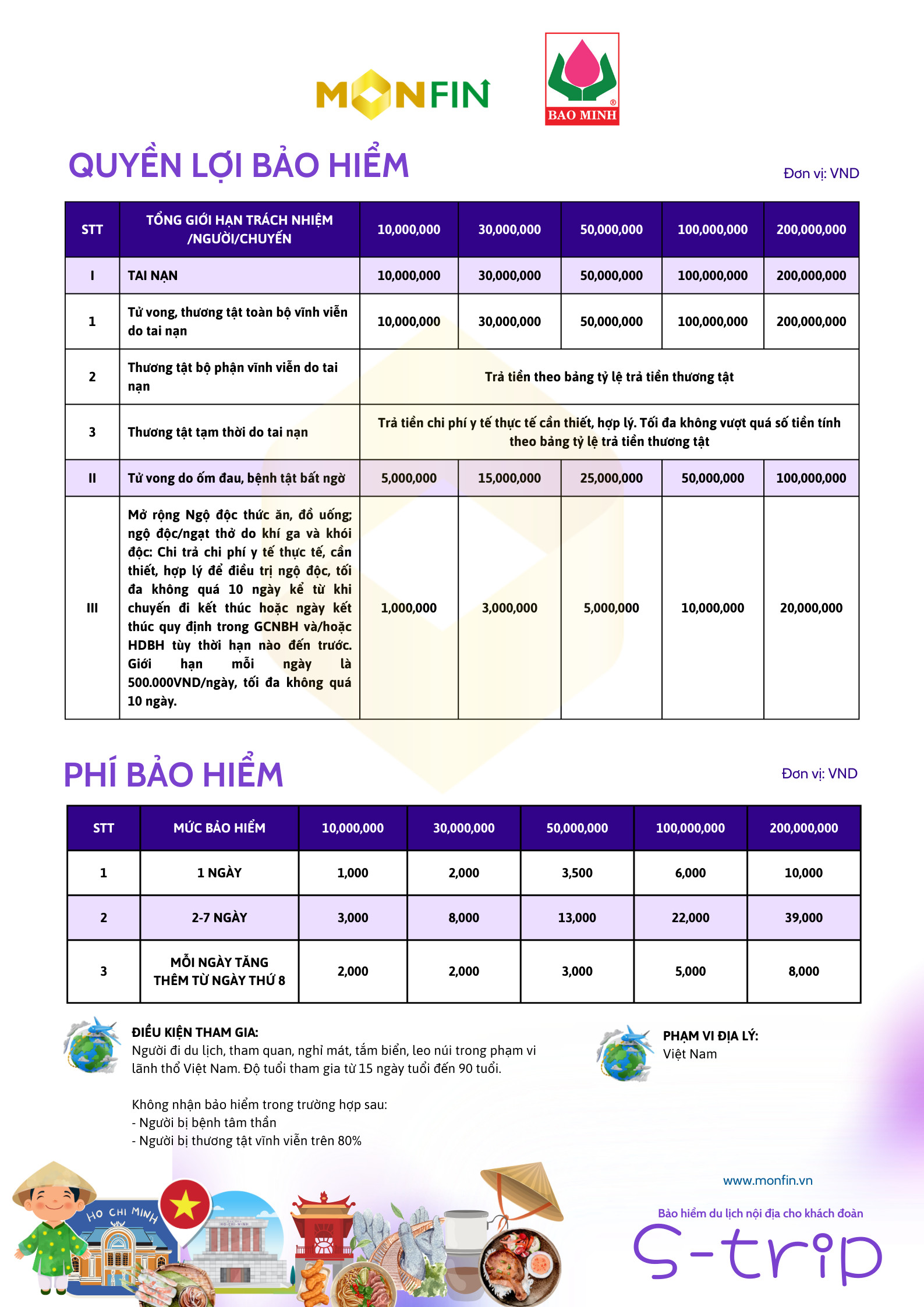 giá bảo hiểm du lịch cho đoàn - Hình 1
