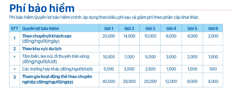 giá bảo hiểm du lịch cho người nước ngoài - Hình 4