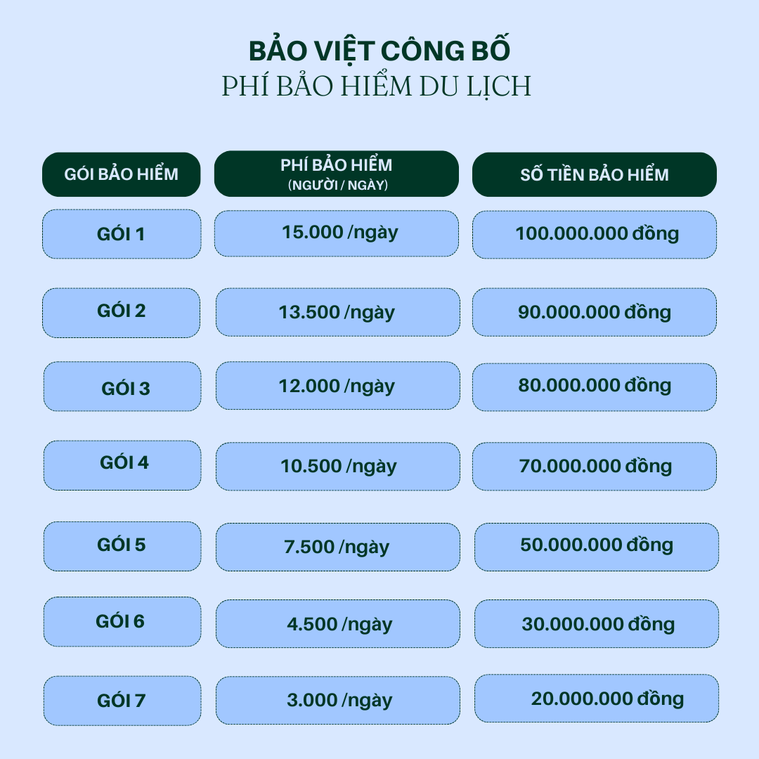 giá bảo hiểm du lịch trong nước - Hình 4