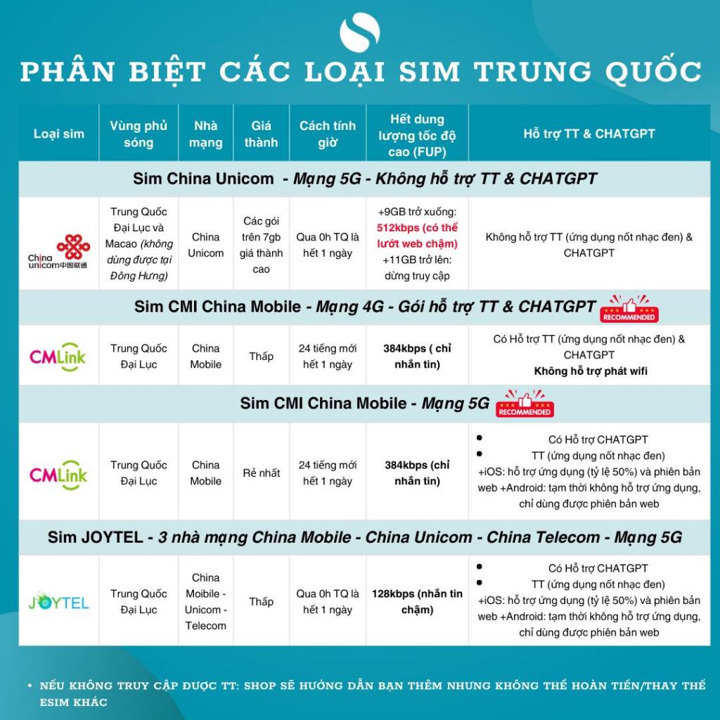 giá sim du lịch trung quốc - Hình 4