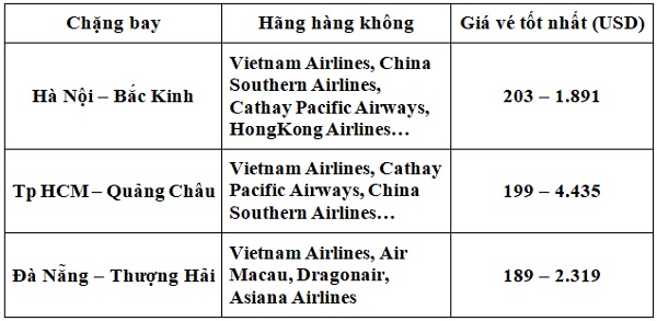 giá vé đi du lịch trung quốc - Hình 5