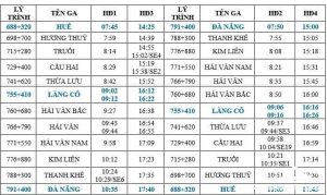 giá vé tàu du lịch huế - đà nẵng