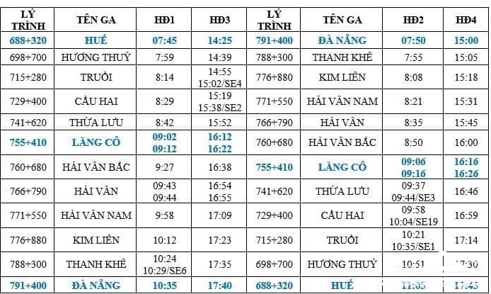 giá vé tàu du lịch huế - đà nẵng - Hình 1