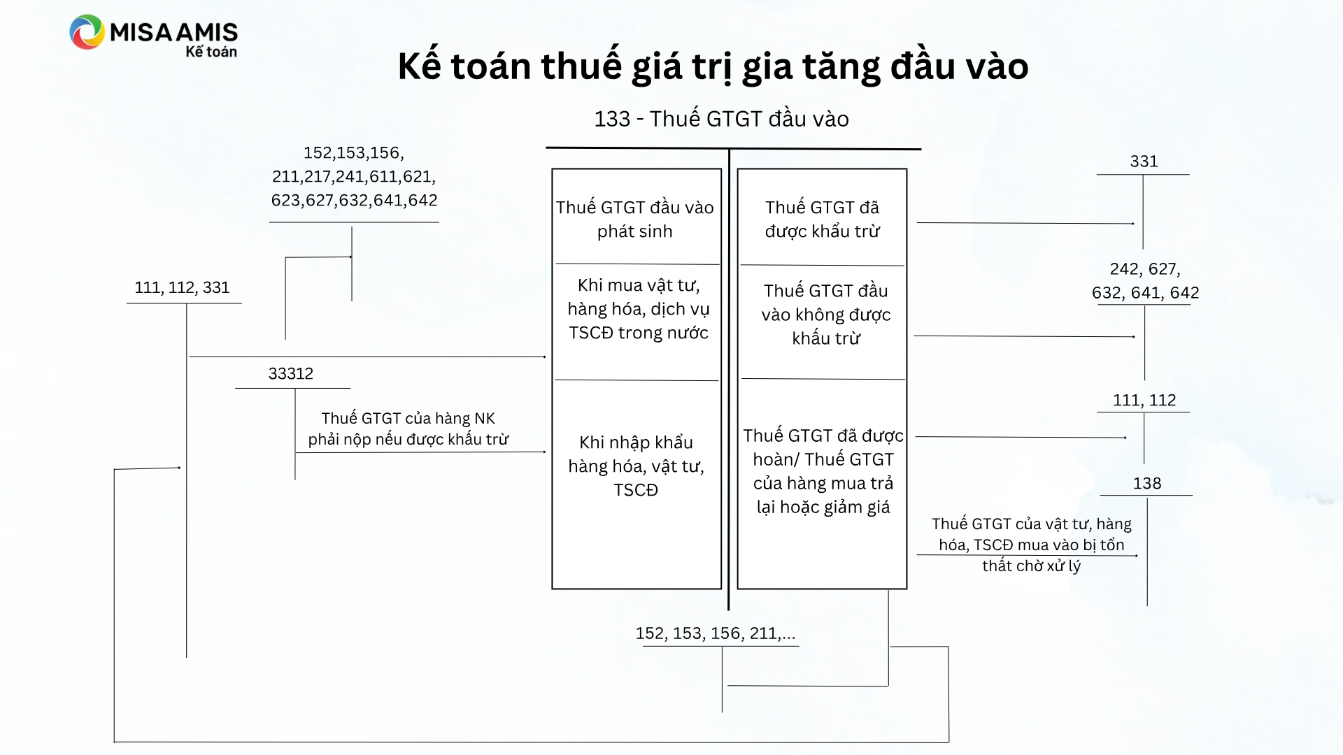 hạch toán công ty du lịch - Hình 3
