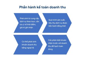 hạch toán công ty du lịch