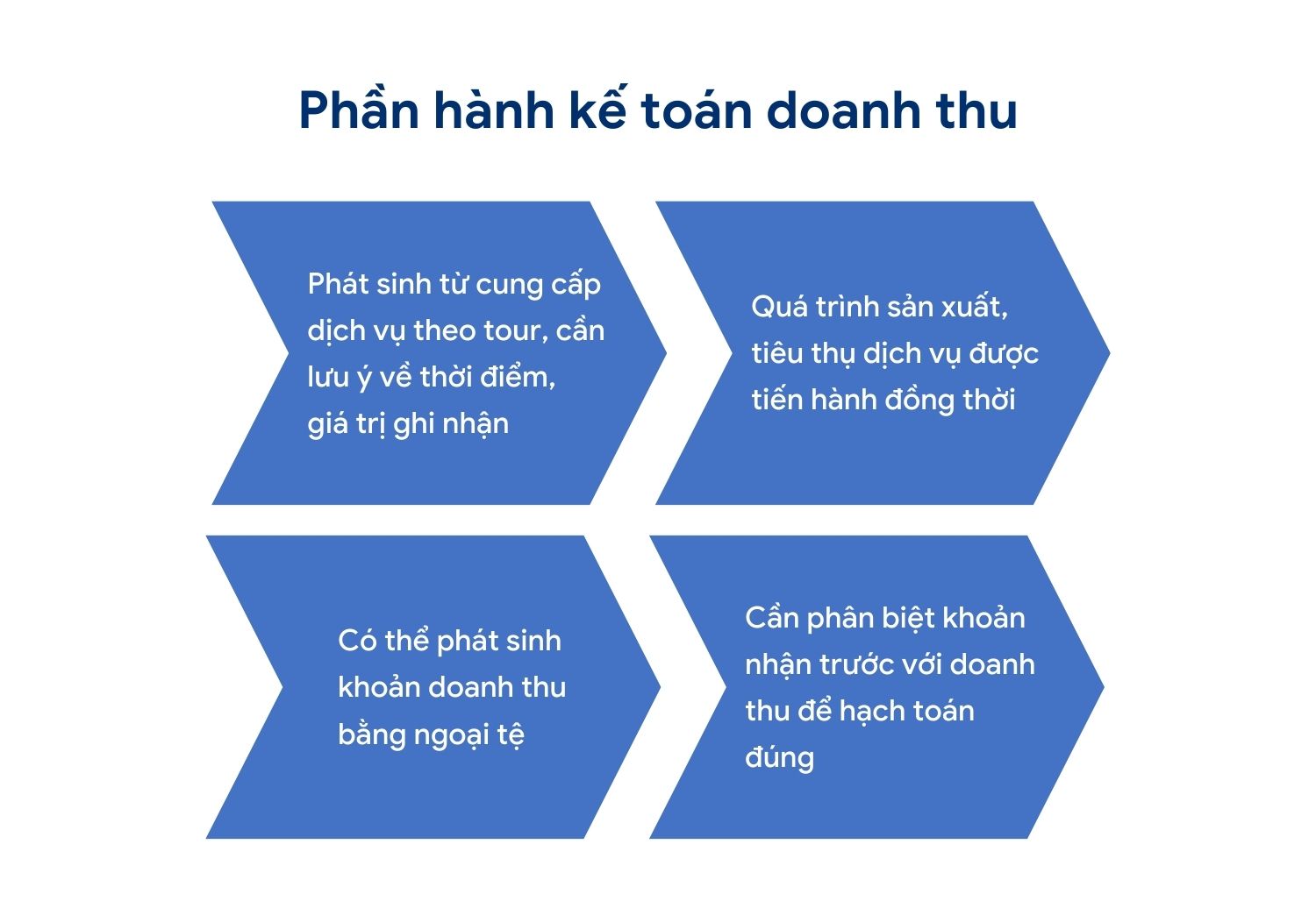 hạch toán công ty du lịch - Hình 1