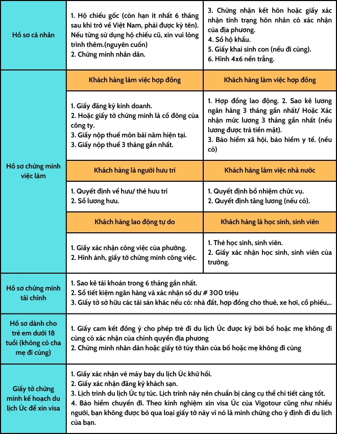 hồ sơ xin visa du lịch úc - Hình 5