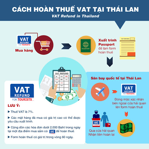 hoàn thuế tại sân bay thái lan cho khách du lịch - Hình 4