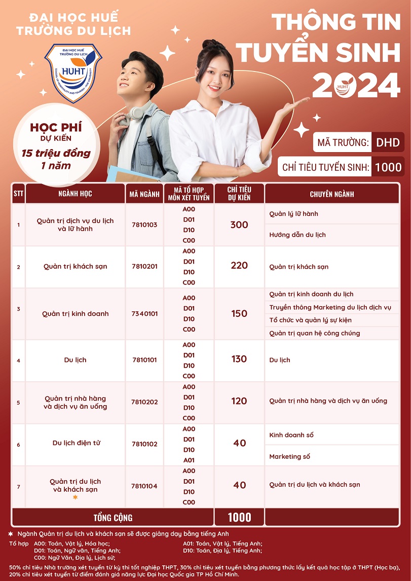 học phí đại học du lịch huế - Hình 4